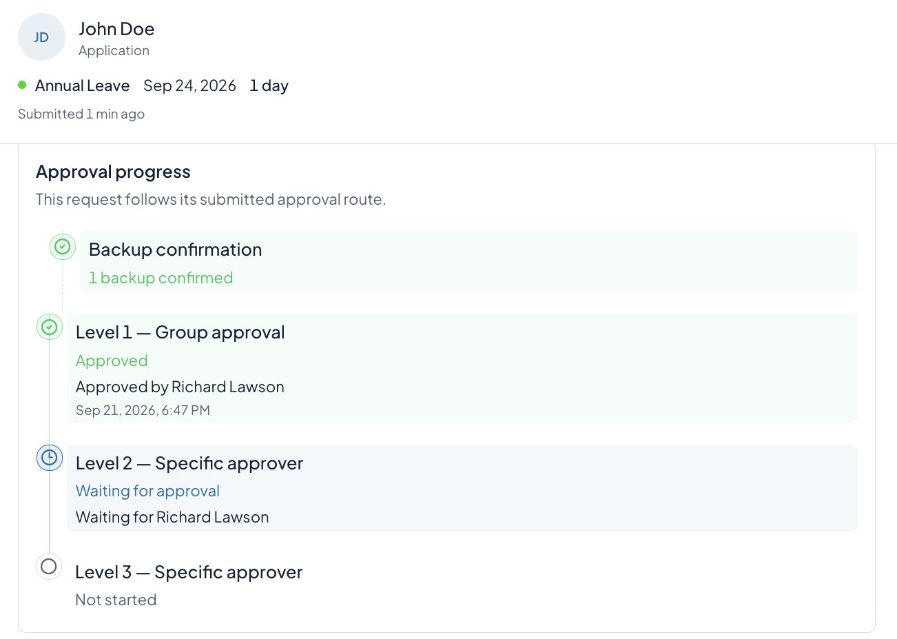 PeopleEvo approval progress showing backup confirmation and multiple approval levels.