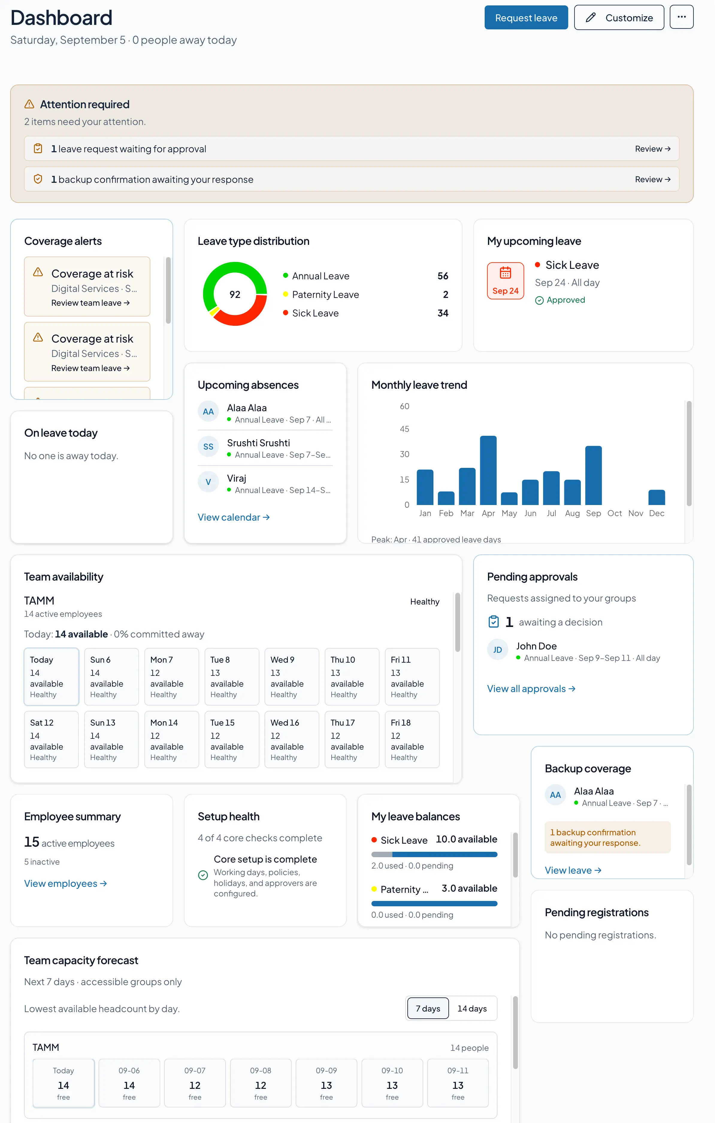 PeopleEvo dashboard showing leave balances, upcoming absences, coverage alerts, and team availability.