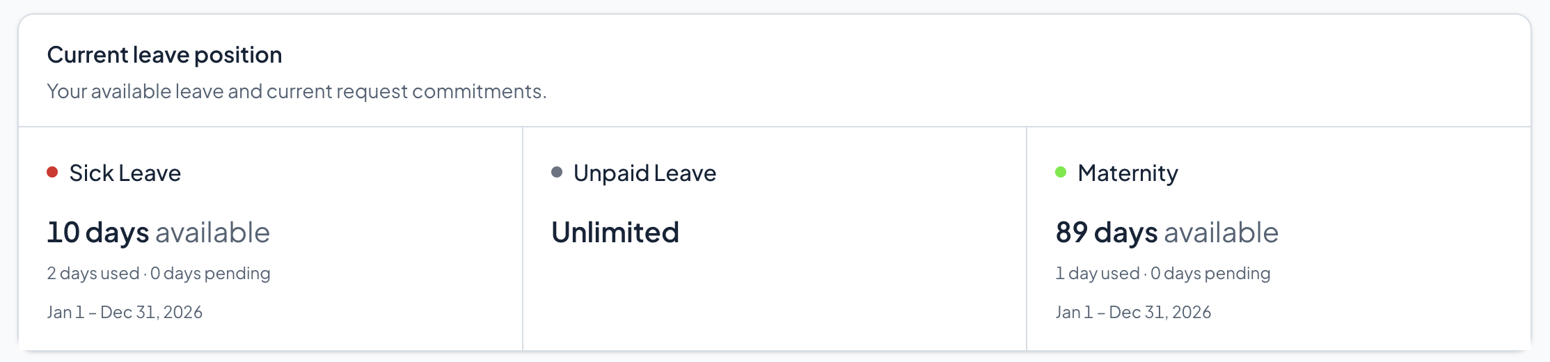 PeopleEvo current leave position showing available, used, and pending leave across multiple leave types.